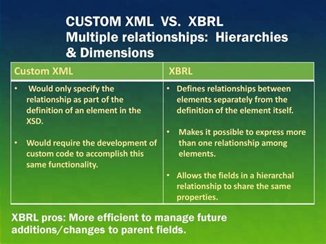 générateur xbrl|Iba pa.